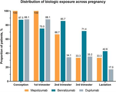 Monoclonal antibodies targeting type 2 inflammation in eosinophil-associated diseases during pregnancy: insights from two eosinophilic granulomatosis with polyangiitis cases and a comprehensive literature review